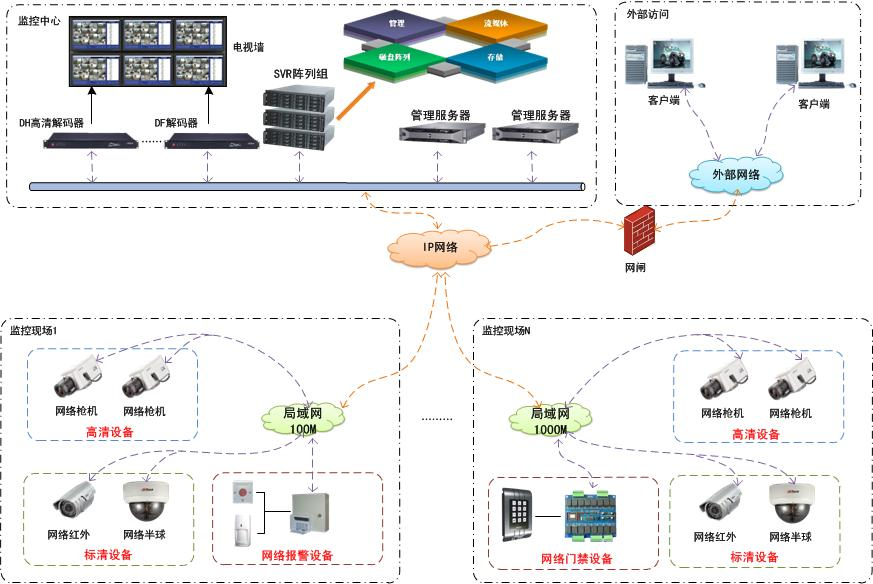 ?長沙天心區(qū)網(wǎng)絡維護外包價格表