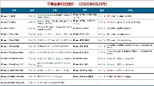 長(zhǎng)沙蘋果手機(jī)批發(fā)價(jià)